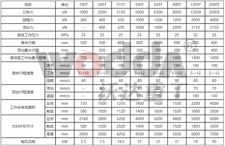 630吨液压机_630吨四柱液压机