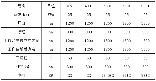 315吨树脂井盖成型液压机