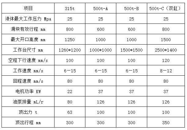 500吨四梁四柱液压机参数