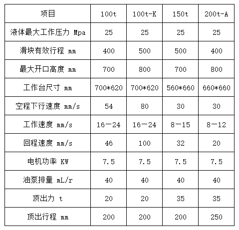 160吨四梁四柱液压机技术参数