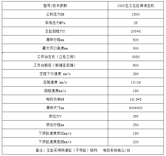 150吨多工位拉伸液压机