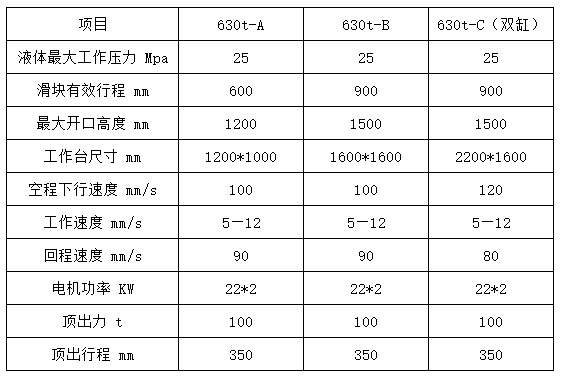 630吨四柱拉伸液压机参数