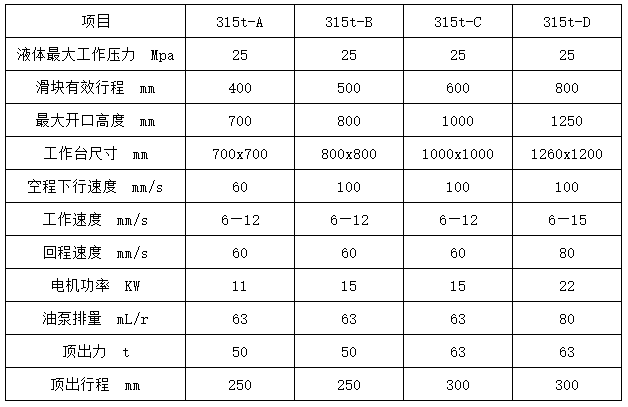 315吨四柱液压机参数