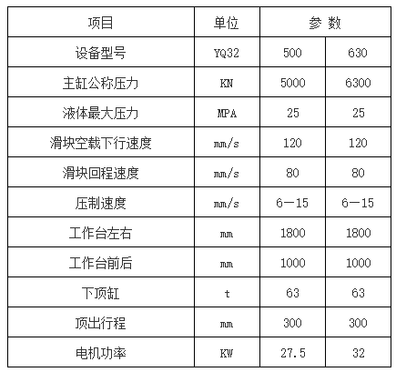 500吨玻璃钢保温罩液压机参数