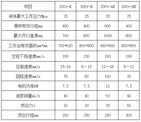 100吨200吨刹车片液压机