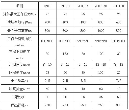 200吨三梁四柱液压机参数