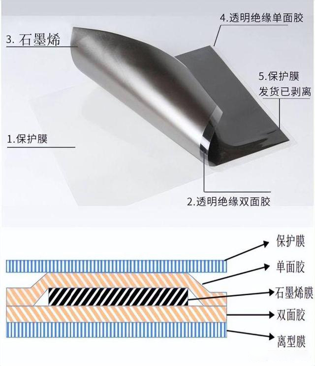 石墨烯导热膜生产设备