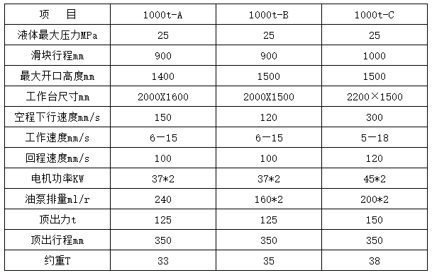 1000吨四柱液压机参数