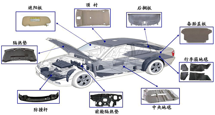 汽车内饰模压件.jpg