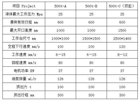 500吨三梁四柱液压机参数