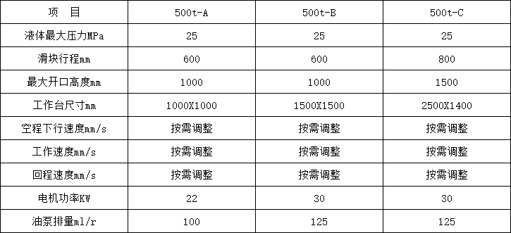 500吨四柱液压机参数