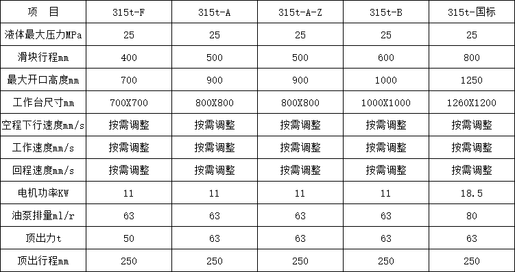 315吨四柱液压机参数