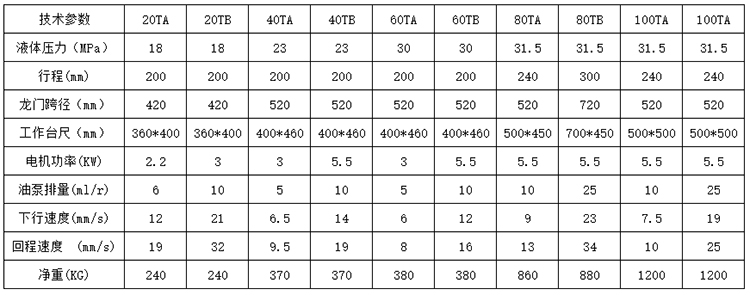 龙门液压机参数