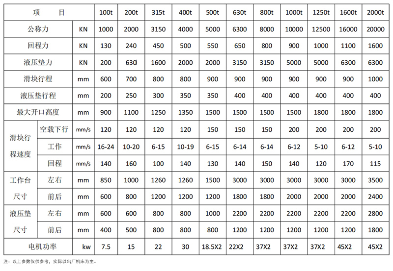 框架式液压机参数