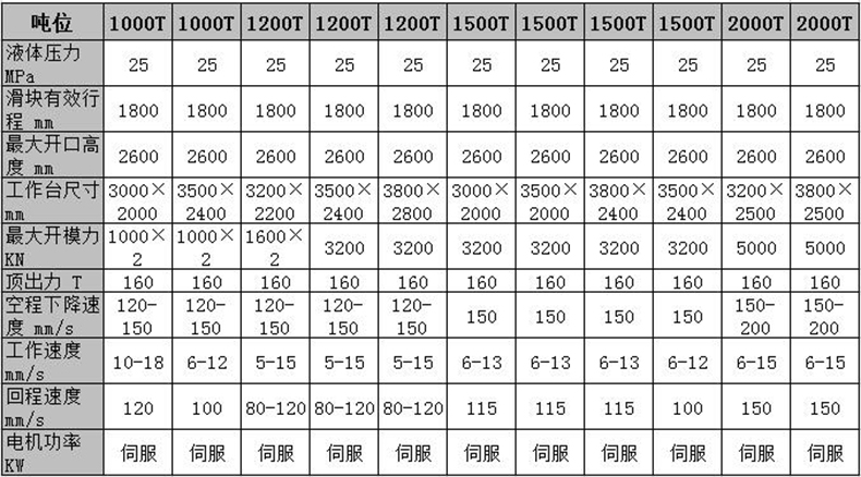 1200吨化粪池液压机技术参数表