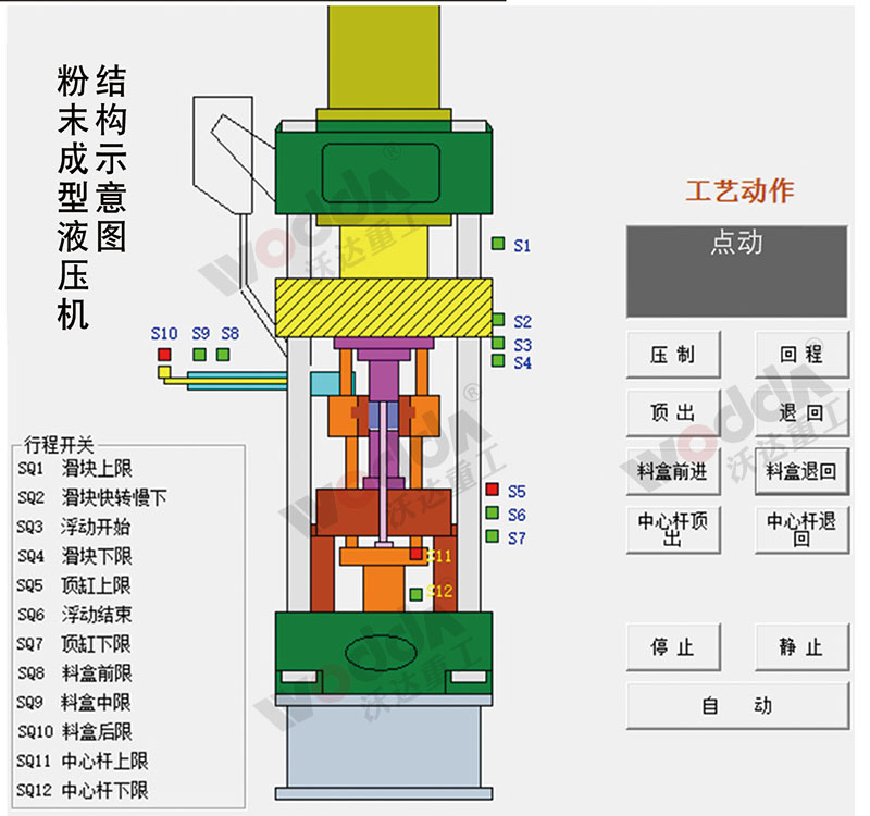 全自动粉末成型液压机